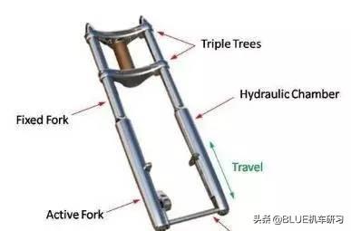 【干貨減震知識】如何調校摩托車的避震器,以達到最佳操控效果!