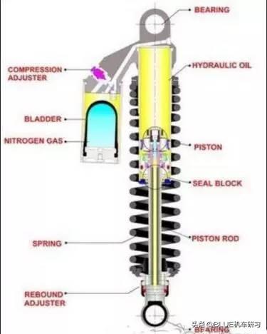 【干貨減震知識】如何調校摩托車的避震器,以達到最佳操控效果!